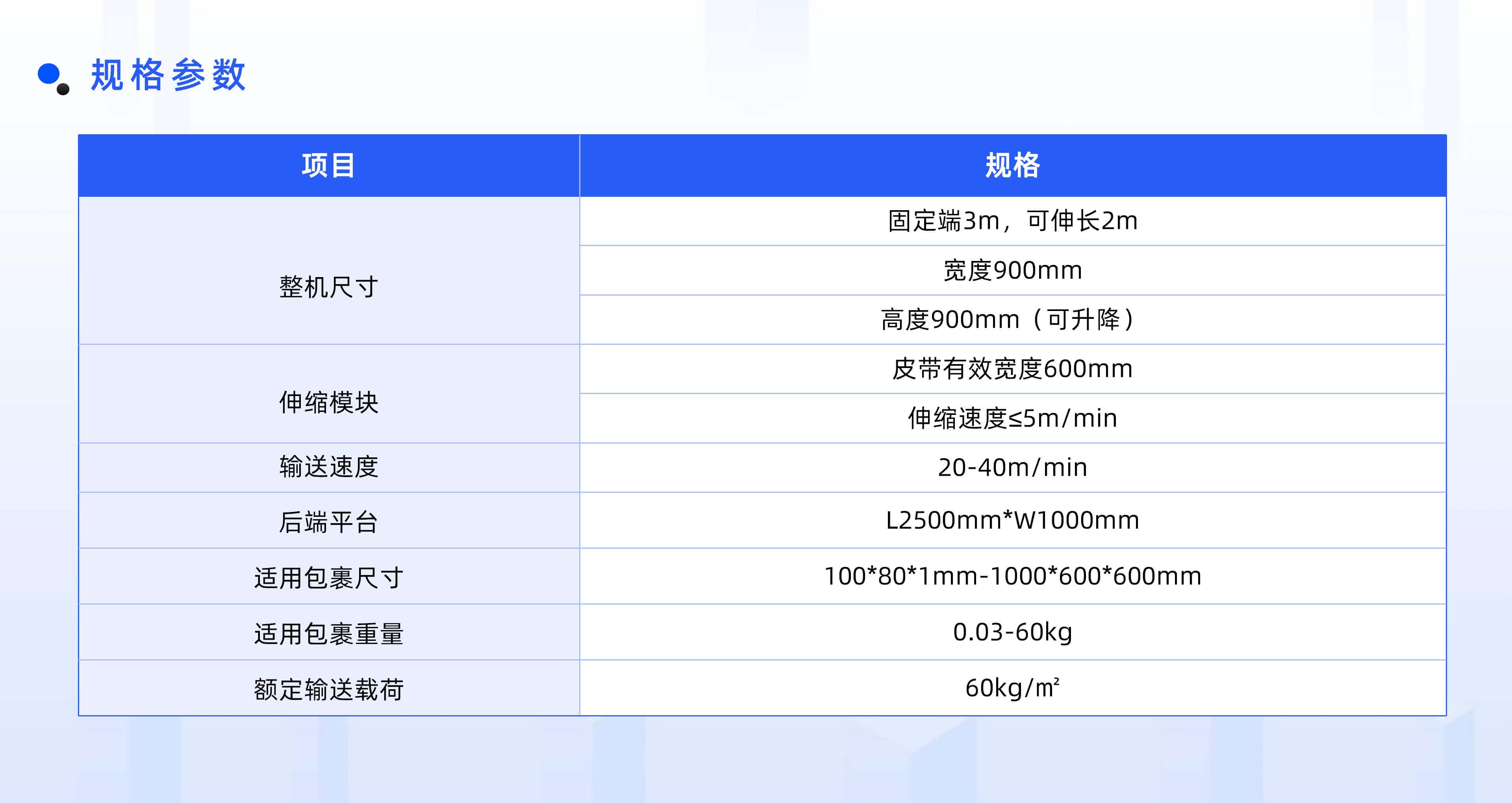 8868体育官网登录入口官网物流自动化产品线板块规划布局 (2)_06.jpg
