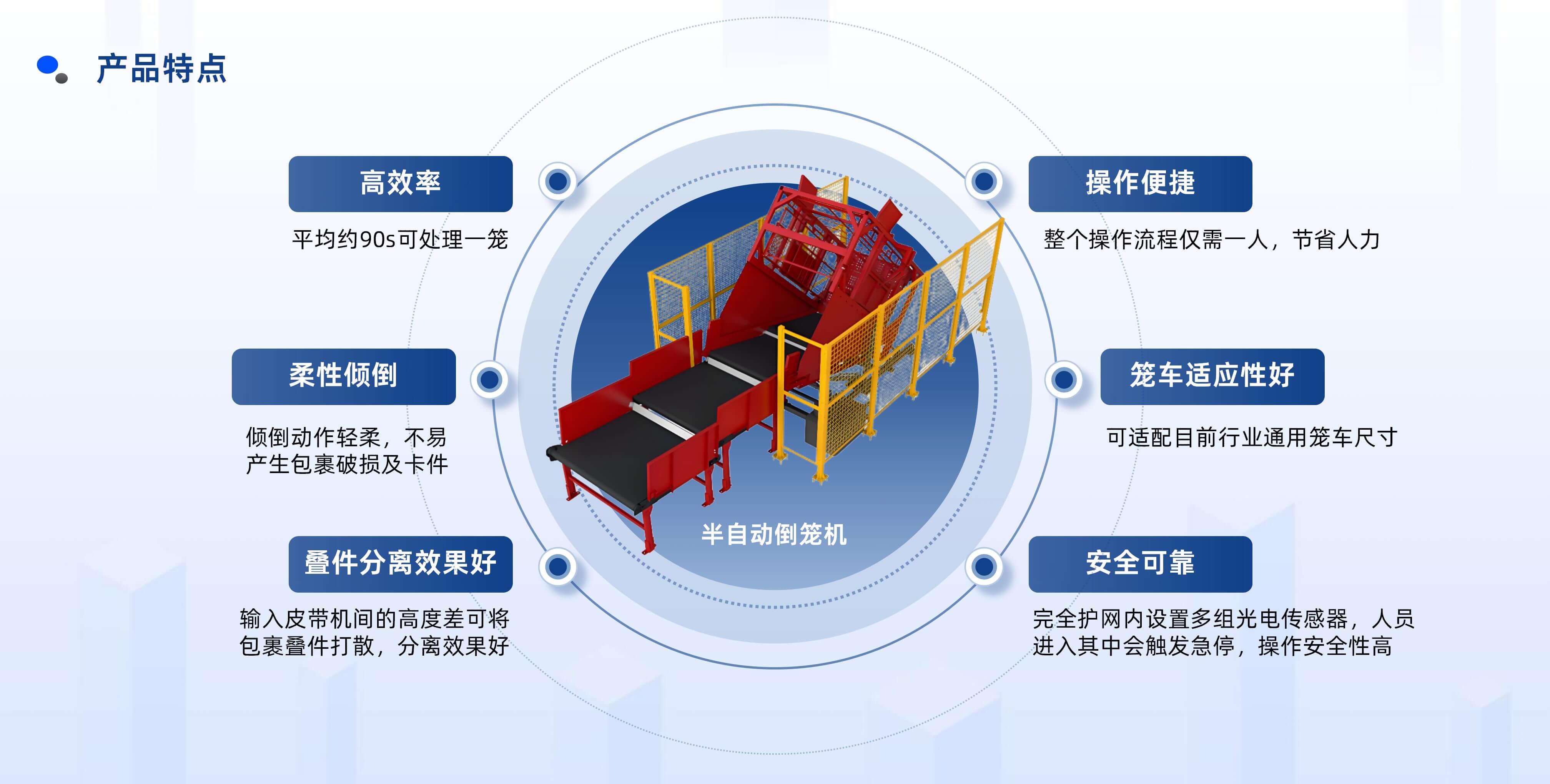 8868体育官网登录入口半自动倒笼设备产品介绍 20250922 姜_10.jpg