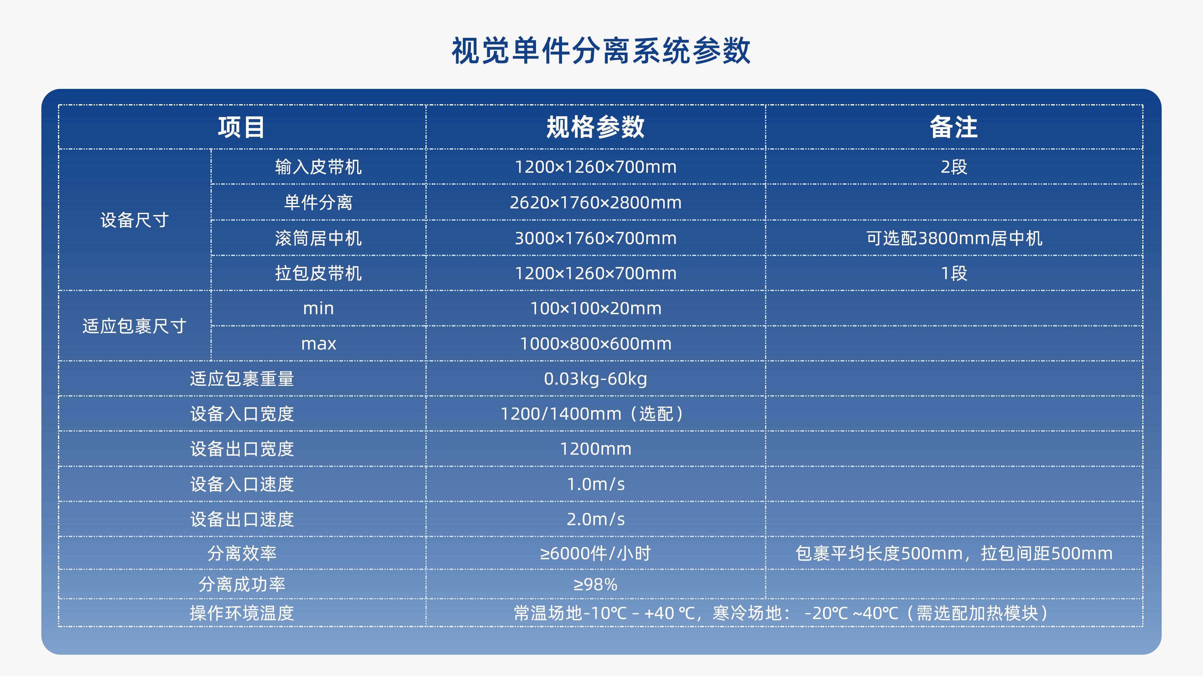 8868体育官网登录入口视觉单件分离产品介绍 李茜_09.jpg