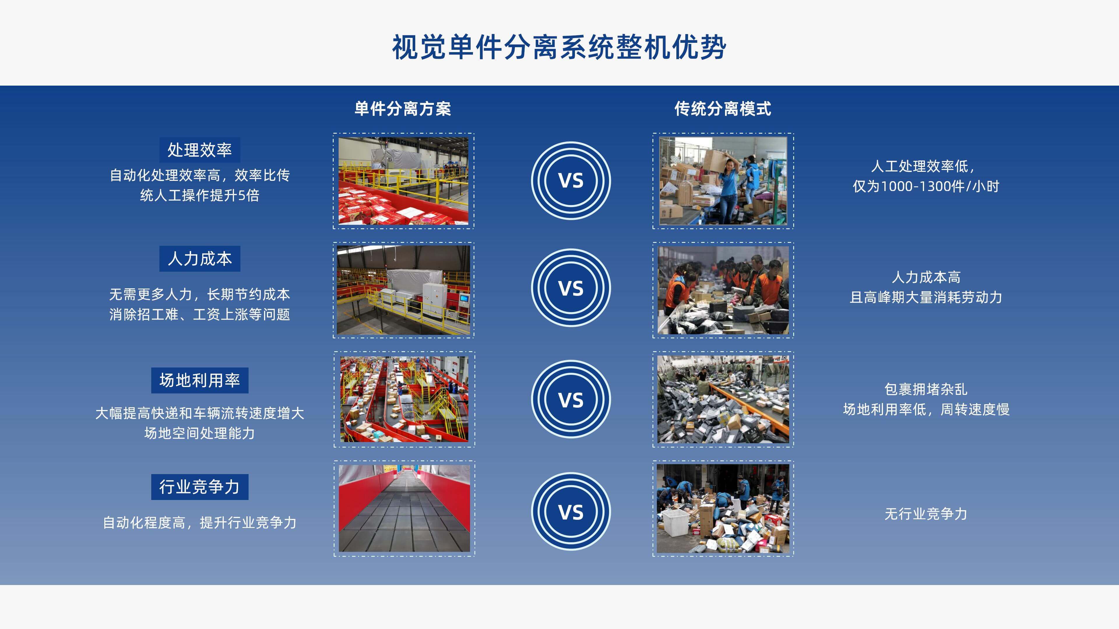 8868体育官网登录入口视觉单件分离产品介绍 李茜_11.jpg